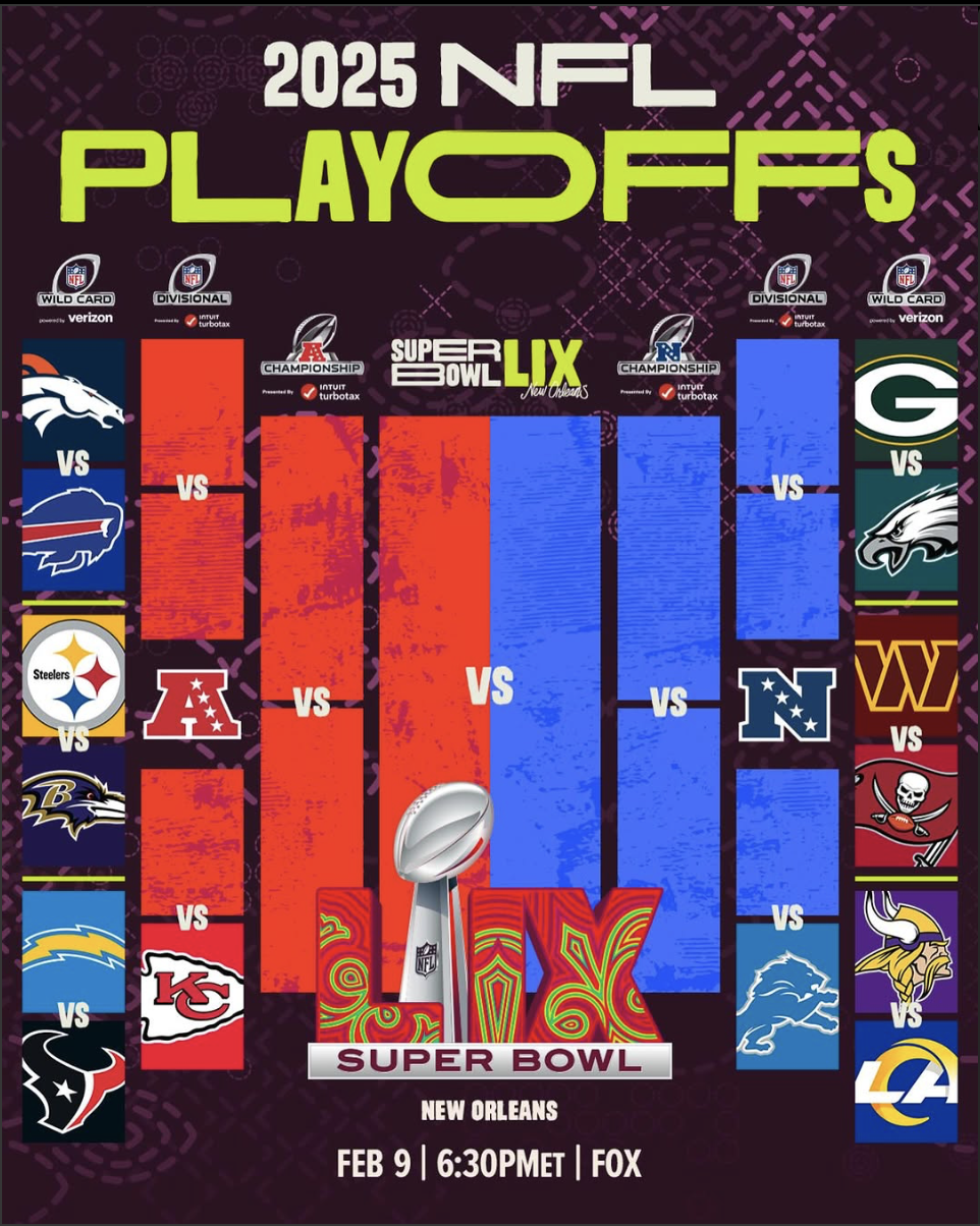 2025 NFL Playoffs Predictions: Super Wild Card Weekend